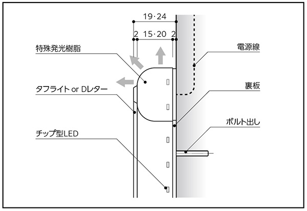 仕様図