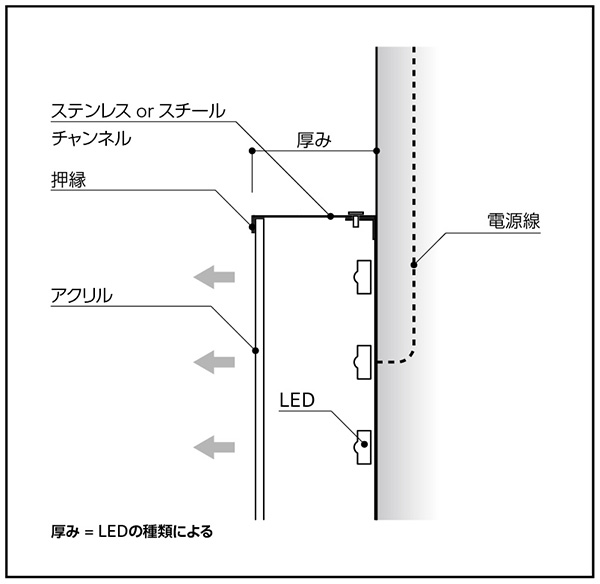 仕様図