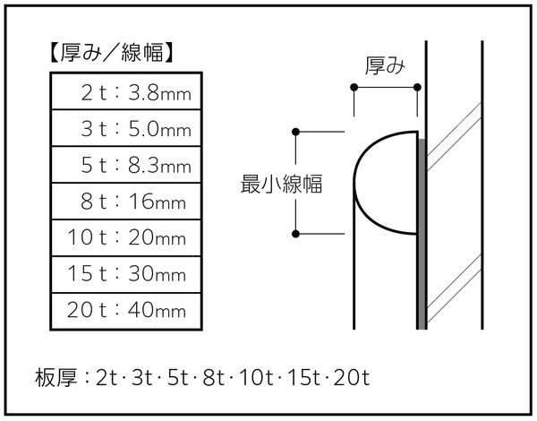 仕様図