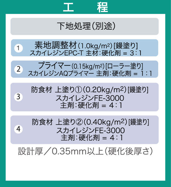 工程