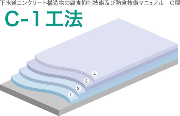 工法概要