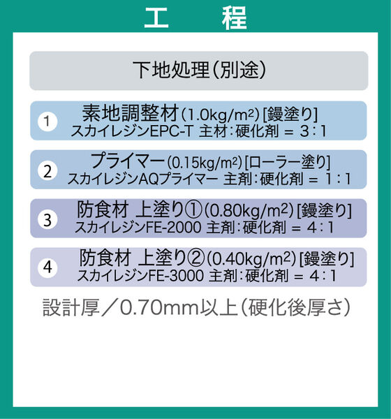 工程