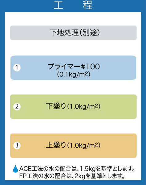 工程