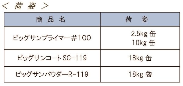 荷姿