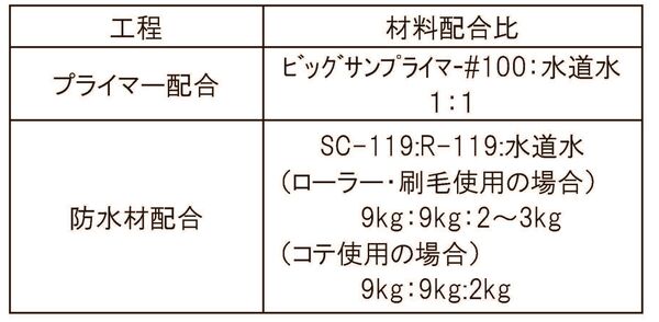 配合