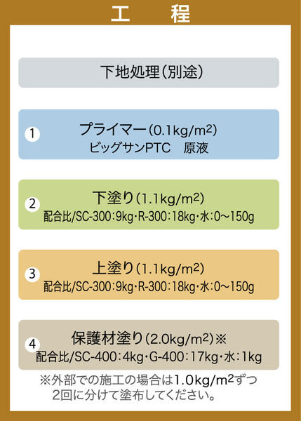 工程