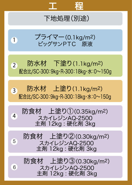 工程