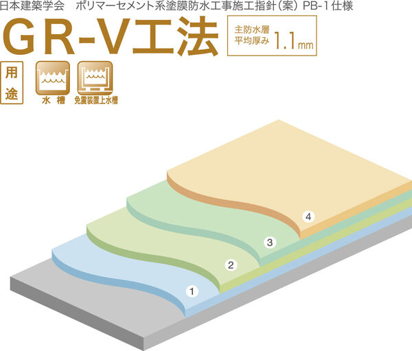 工法概要