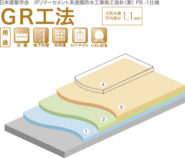 工法概要