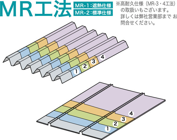 工法概要