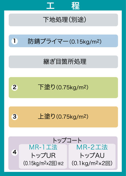 工程