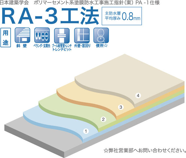 工法概要
