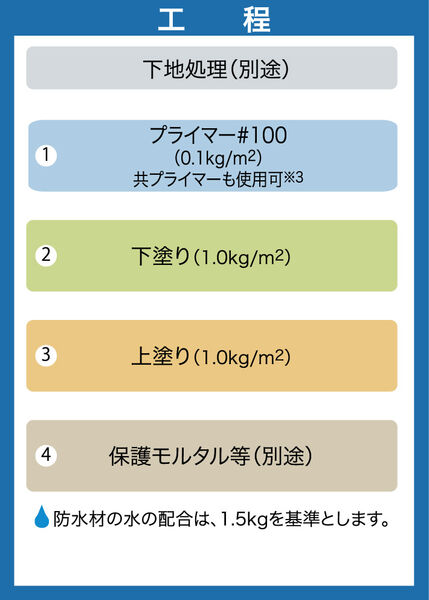 工程