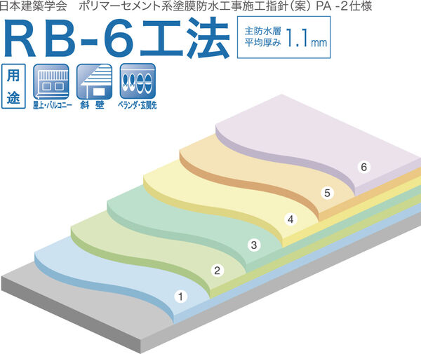 ビッグサンRB-6工法(BIGSUN_RB-6_UR_rb)