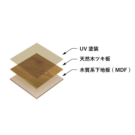 下地構成図