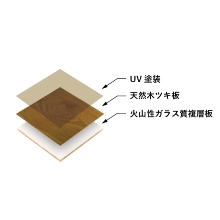 不燃性能