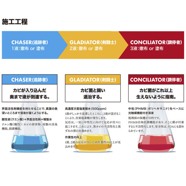 施工工程