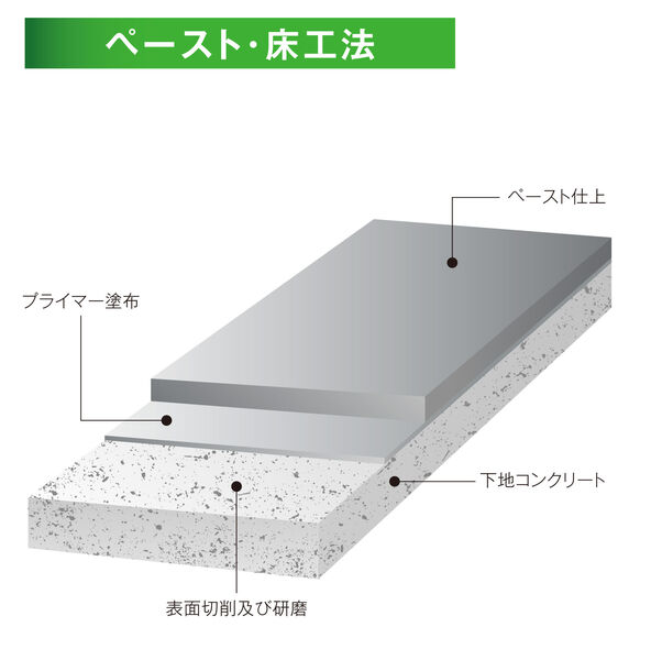 ペースト・床工法(fpr1000_paste)