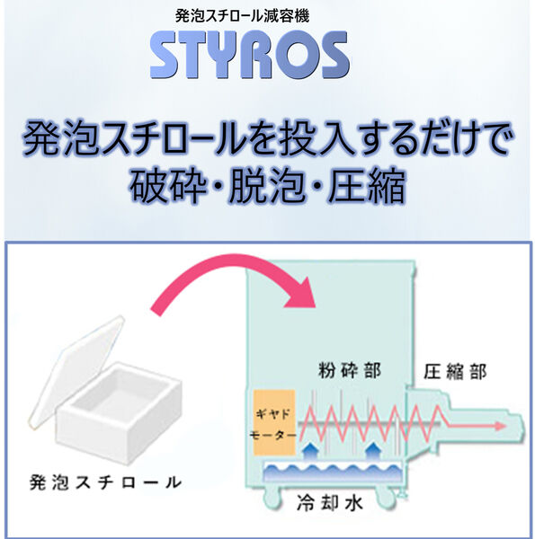 減容の仕組み画像
