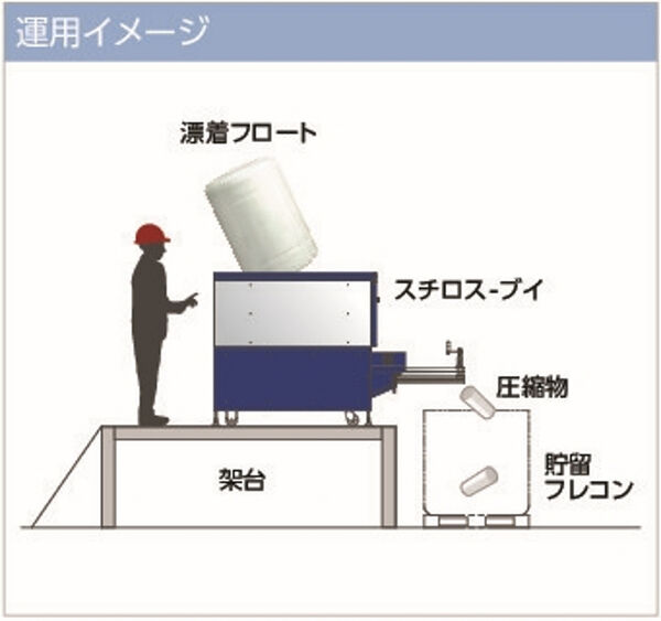 運用イメージ画像
