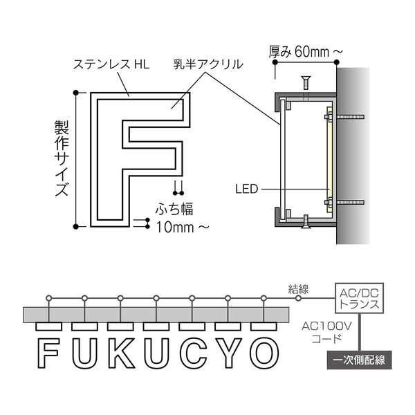 図面