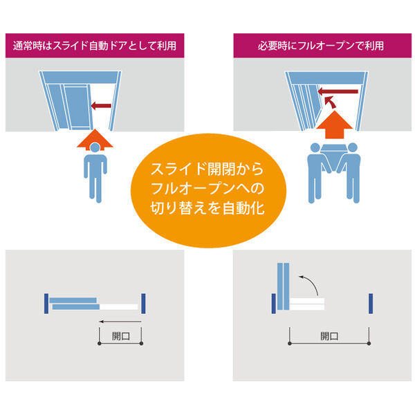 動作説明