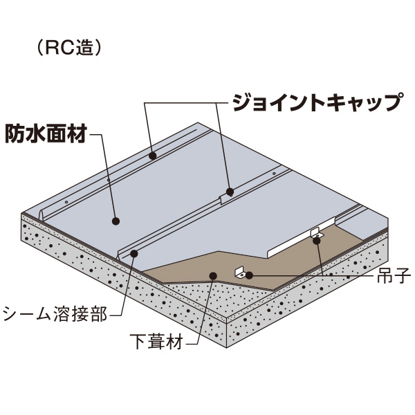 RC造