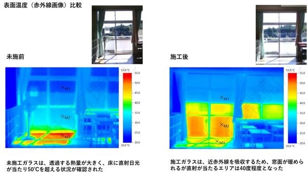 表面温度(赤外線画像)比較