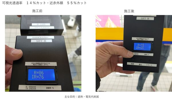 可視光透過率 14%カット・近赤外線 55%カット