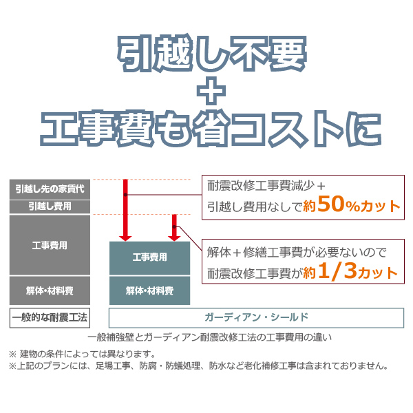 メリット2