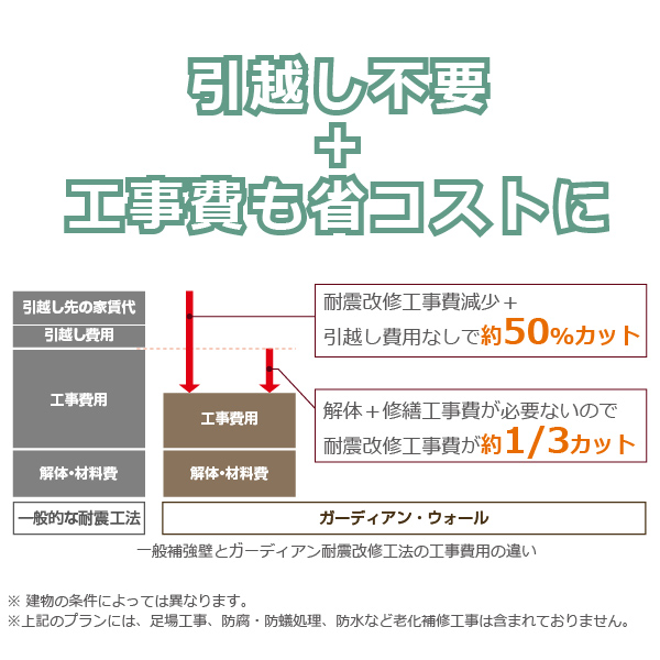 メリット2