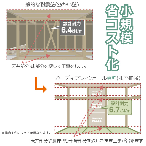 メリット1