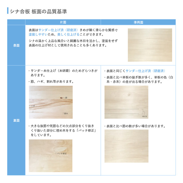 シナ合板板面品質基準