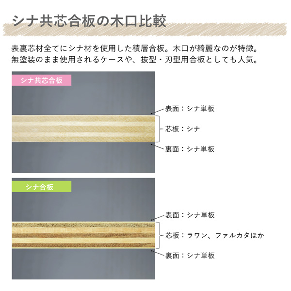 シナ共芯合板木口比較