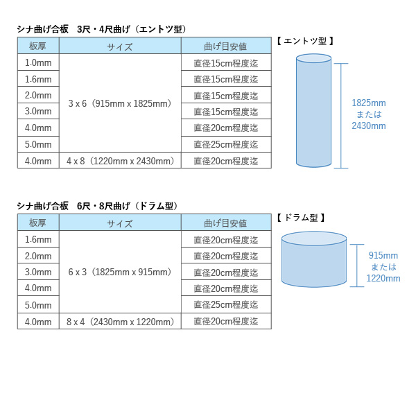 シナ曲げ合板基準値