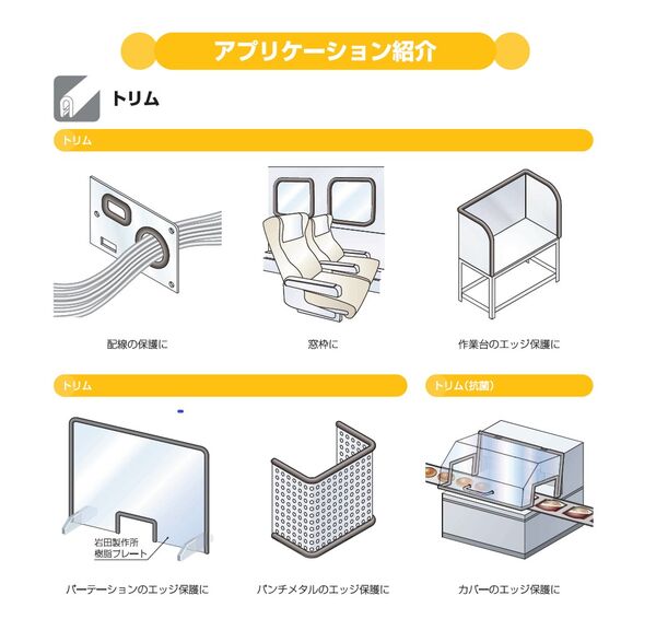 アプリケーション