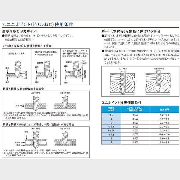 ユニポイント使用条件②