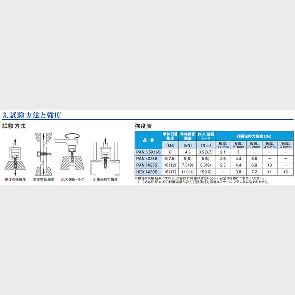 ユニポイント使用条件③