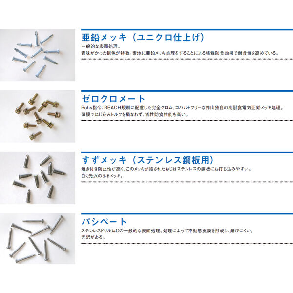 表面処理について①