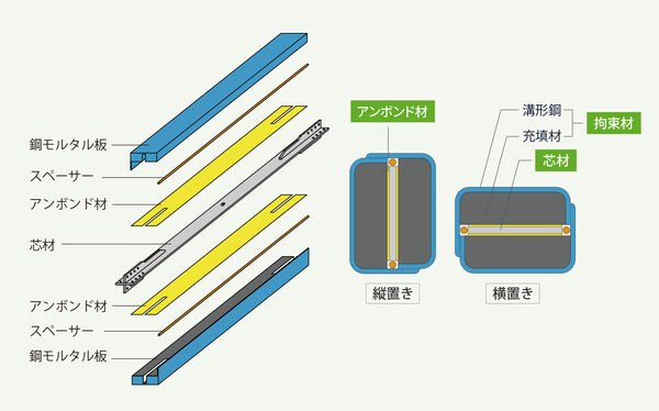 システム概要図