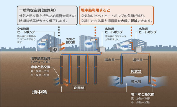 システム概要図