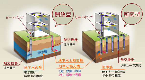 熱交換の方法