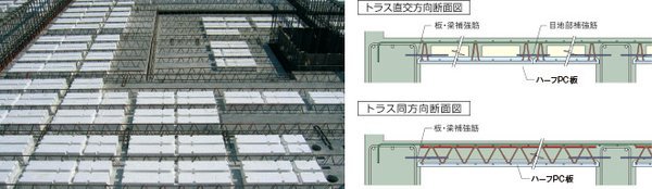 ハーフPCボイドスラブ工法