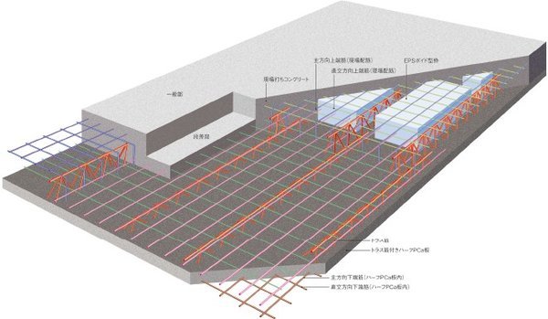 ハーフプレキャスト工法