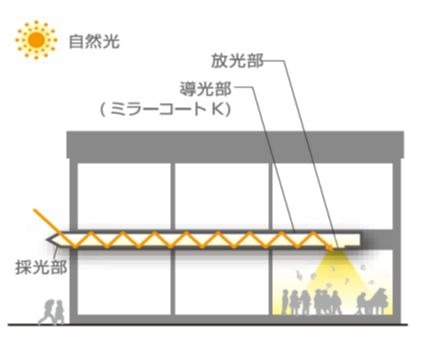 製品概要