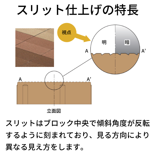 スリット仕上げの特長