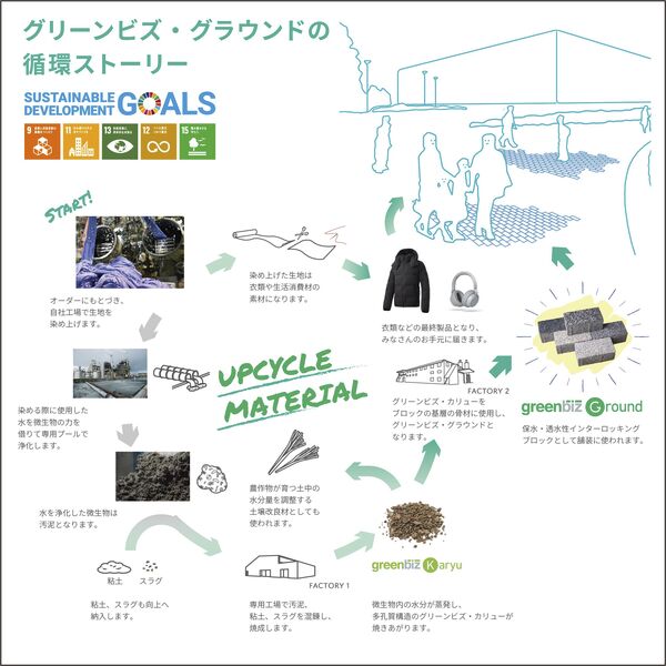 コンセプト
