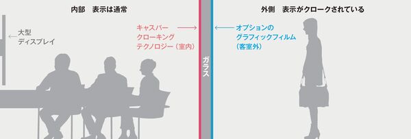 Casperのみ