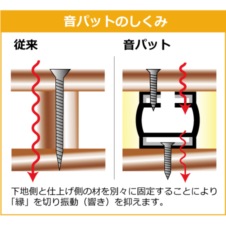 仕組み
