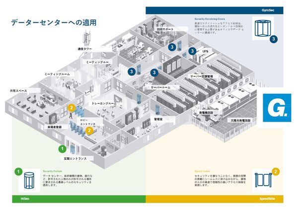 データセンターへの適用